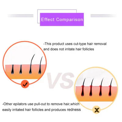 𝙏𝙧𝙪𝙢𝙯𝙮™Purple Epilator – آلة إزالة الشعر البنفسجية