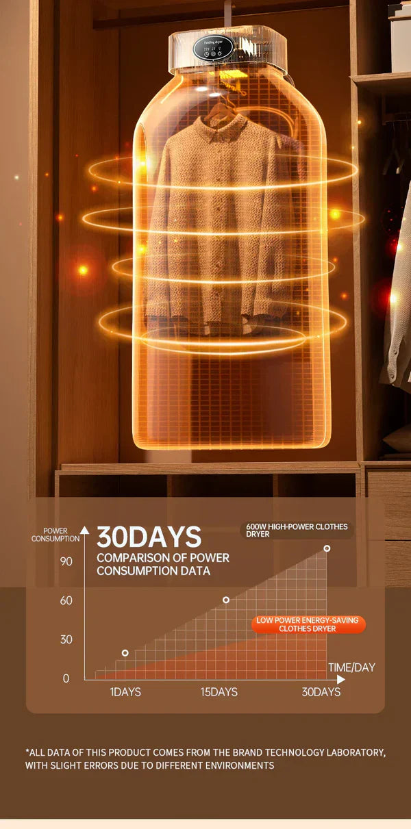 𝙏𝙧𝙪𝙢𝙯𝙮™Clothes Dryer